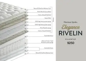 harrison spinks elegance rivelin 9250 pillow top mattress 03