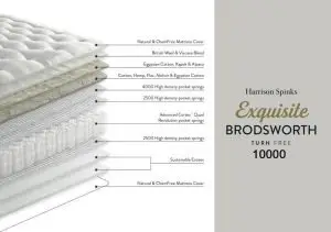 harrison spinks exquisite brodsworth 10000 pocket mattress 03