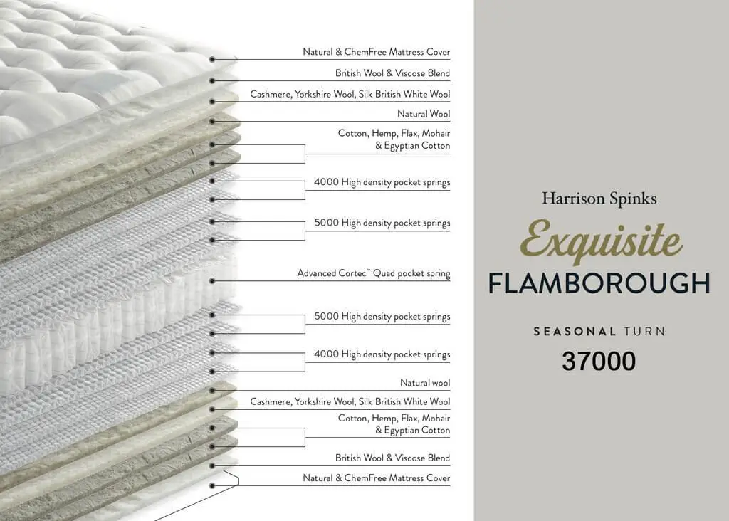 harrison spinks exquisite flamborough 37000 pocket divan bed 03