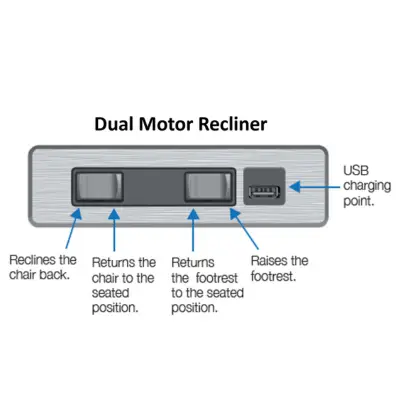 Dual Motor Reclining